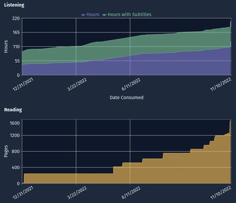 progress graph screenshot
